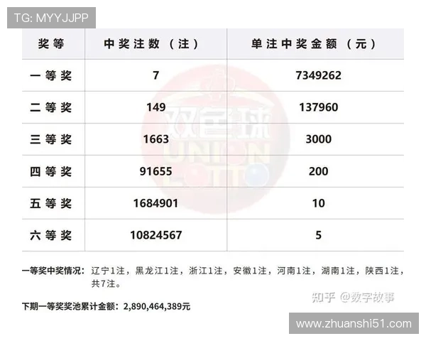 福彩开奖18007期最新结果公布，彩民速看